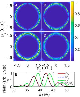 Photoelectron momentum distribution of hydrogen atoms in a superintense ultrashort high-frequency pulse